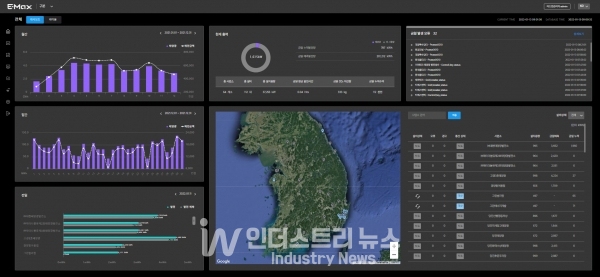 한국동서발전의 E-Max 대쉬보드 [사진=한국동서발전]