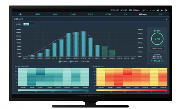 발전소 유지관리와 수익성을 예측하는 플랫폼인 ‘솔레몬 EMS’ 화면. 대연씨앤아이의 발전량 예측 정확도는 평균 95%를 유지하고 있다. [자료=대연씨앤아이]