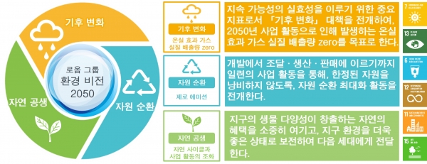 로옴의 환경 비전 2050