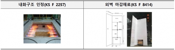 표 2. 내화성능 분석을 위한 실대형 실물모형 성능시험