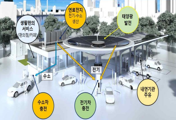 주유소 “종합에너지스테이션” 전환 배치 [사진=서울시]