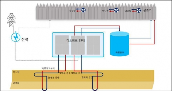 농가유리온실시스템 도식도 [자료=한국남동발전]