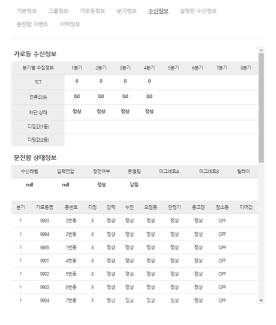 가로등 개별 관리페이지로 전력 사용량이 표시된다. [사진=아이티엘]