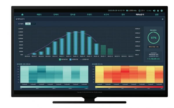 발전소 유지관리와 수익성을 예측하는 플랫폼인 ‘솔레몬 EMS’ 화면. 대연씨앤아이의 발전량 예측 정확도는 평균 95%를 유지하고 있다. [사진=대연씨앤아이]