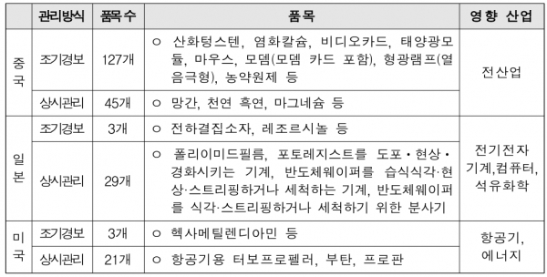 한국경제 산업 핵심 수입품 [자료=전경련]