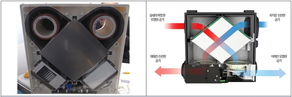 전열교환기(판형), 판상형의 열교환 장치를 엇갈리게 접촉시켜 실내·외 공기를 교차하여 폐열을 회수하는 방식 [자료=서울시]