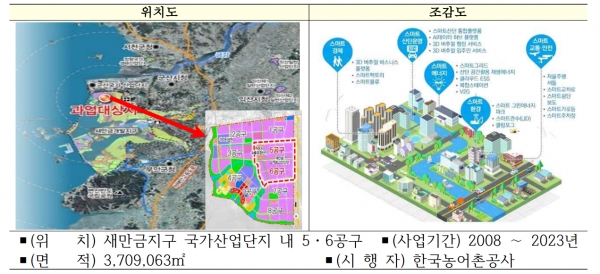 새만금 스마트그린 국가시범산단 개요 [자료=새만금개발청]