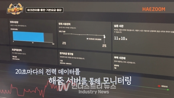 해줌 플랫폼 해줌온의 피크관리 실시간 모니터링 현황 [사진=해줌]