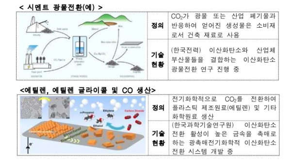 포집한 이산화탄소를 광물 또는 산업 폐기물과 반응해 플라스틱, 그린시멘트 제조 등 부가가치 있는 원료로 활용한다. 시멘트 광물전환의 예 [자료=환경부]