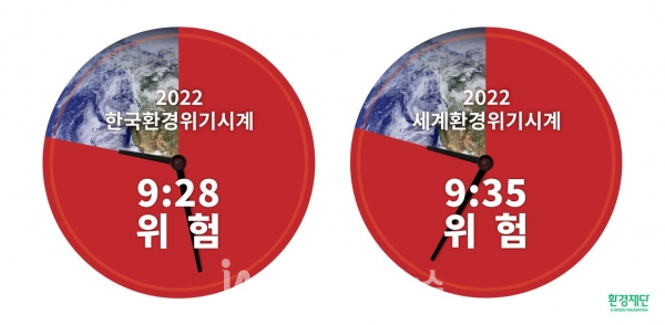 2022년 한국 환경위기시계 '9시 28분'… 세계 평균보다 7분 빨라 - 인더스트리뉴스