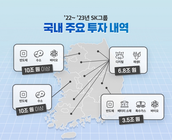 2022~2023년 SK그룹 국내 주요 투자 내역 [자료=SK그룹]