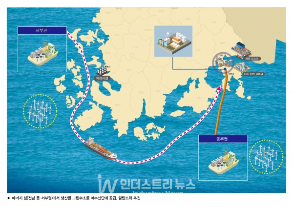 그린수소 에너지 섬 조성 구상도 [사진=전남도]