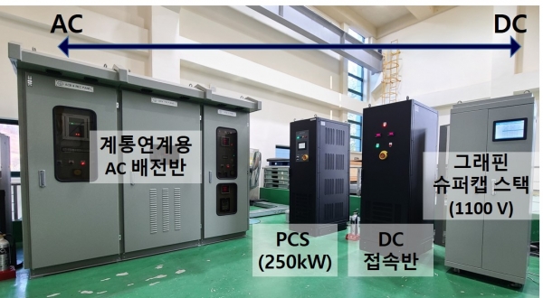 한전 전력연구원 내에서 실증하고 있는 ‘100kW 그래핀 슈퍼커패시터 시스템’ [사진=한전 전력연구원]