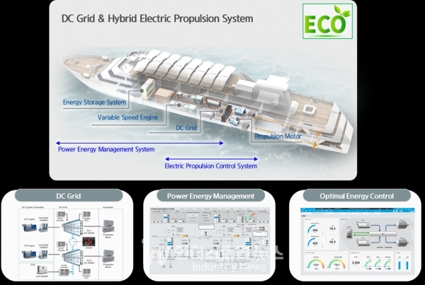 한국조선해양의 차세대 선박 전기추진 시스템 [사진=현대중공업그룹]