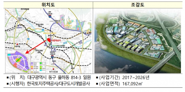 대구율하 스마트그린 국가시범산단 개요 [자료=국토부]