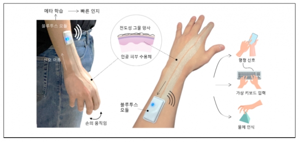 지능형 전자피부 모식도 [자료=과기정통부]