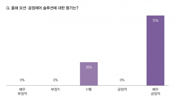 [자료=인더스트리뉴스]