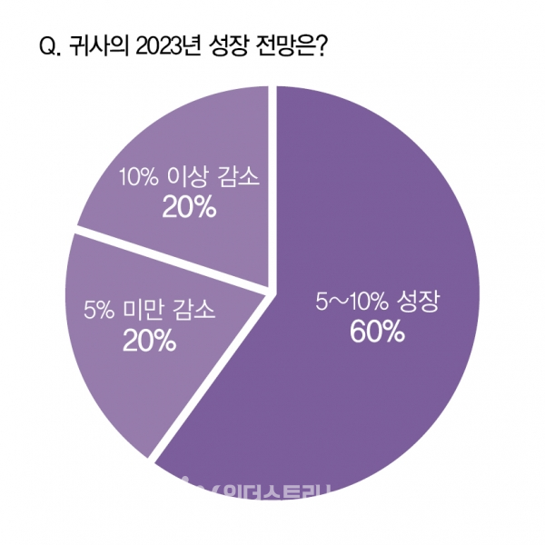 [자료=인더스트리뉴스]