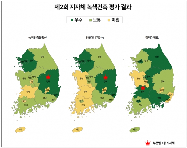 제2회 지자체 녹색건축 평가 결과 [자료=전북도]