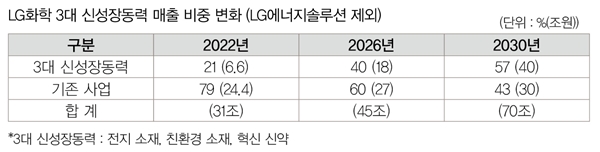 [자료=LG화학]<br>