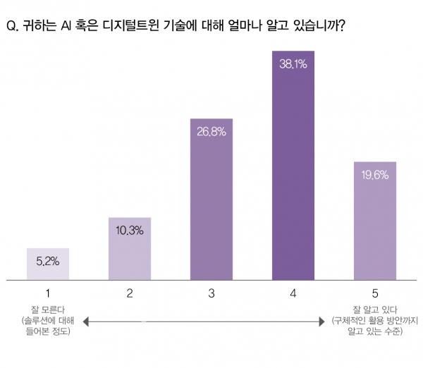 급격한 기술의 발달과 글로벌 공급망 재편, 노동인구 감소, 소비 트렌드 변화 등 복합적인 이슈로 제조산업이 변화의 중심에 서 있는 가운데, 국내 제조업계의 반응 속도는 다소 더딘 편이다. [자료=인더스트리뉴스]<br>