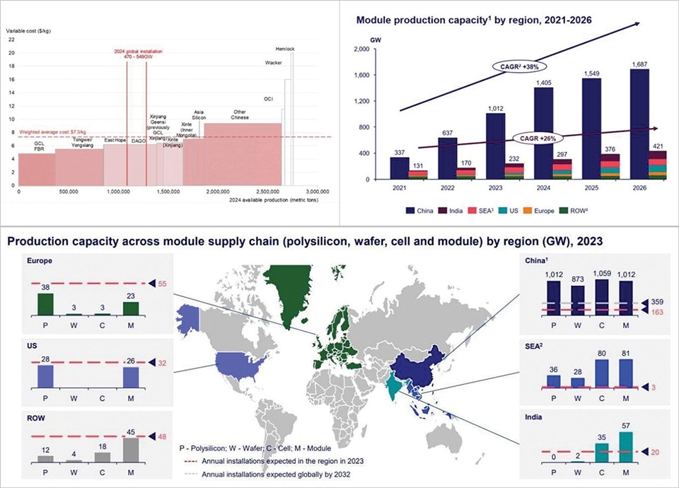 [자료=BNEF, 2023. 12./WoodMac, 2023. 11.]<br>