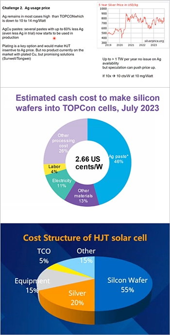     ¾籤   м(), n ¾  ܰ м : TOPCon ¾()  HJT ¾() [ڷ=Taiyang News, EPFL CSEM, 2023. 12.]<br>