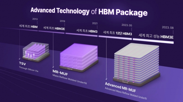 SK하이닉스의 주요 HBM 패키징 기술. [사진=SK하이닉스]
