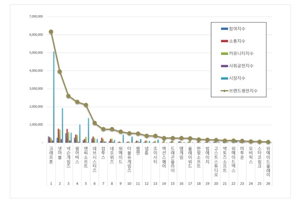 게임 상장기업 브랜드평판 2024 8월 빅데이터 분석 결과. [자료=한국기업평판연구소]
