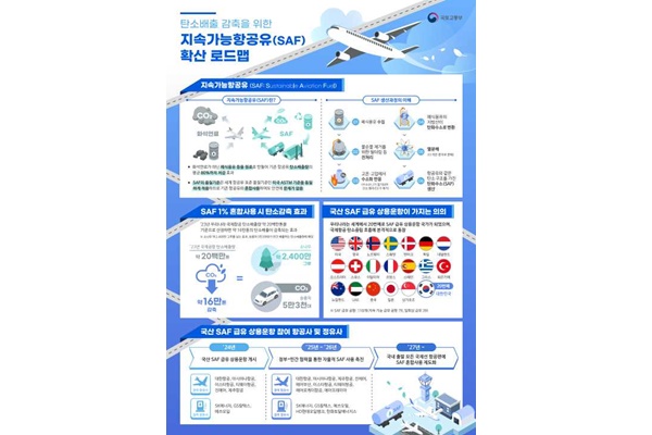 지속가능항공유(SAF) 확산 로드맵 인포그래픽. [자료=국토교통부]