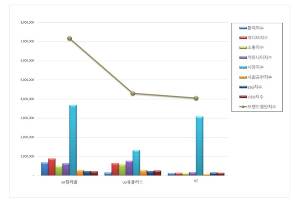 브랜드평판 지수. [자료=한국기업평판연구소]