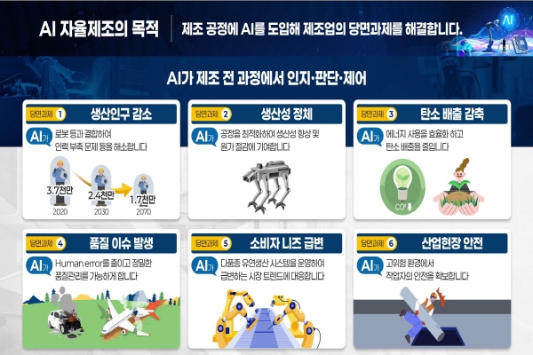 제조업계 관계자들은 “제조현장에 AI를 접목하는 것은 미래 필수 생존 전략”이라고 입을 모았다. [자료=산업통상자원부]