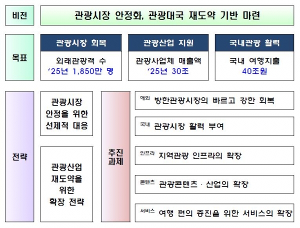 관광시장 안정화 대책./자료=문화체육관광부