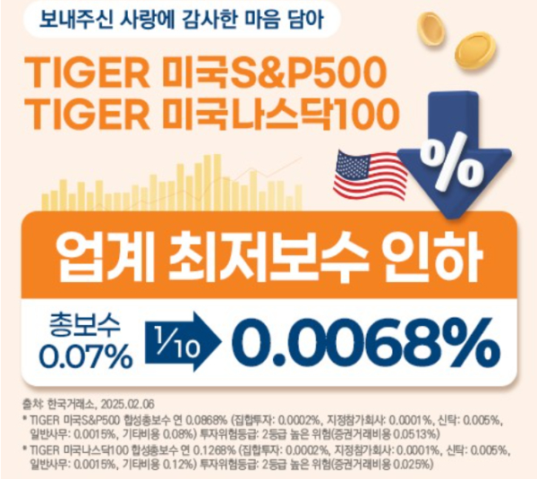 미래에셋자산운용
