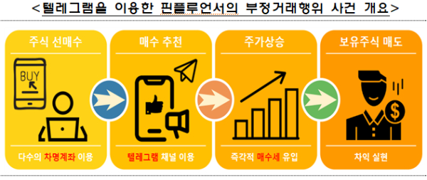 / 자료 = 금융감독원