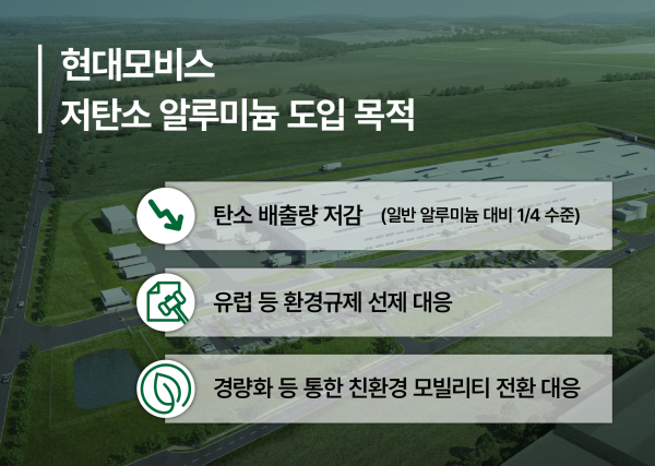 /자료=현대모비스