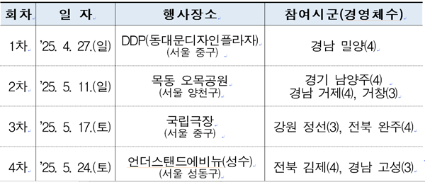 4월말부터 시작되는 농부시장 마르쉐 장터 일정 / 자료=농촌진흥청