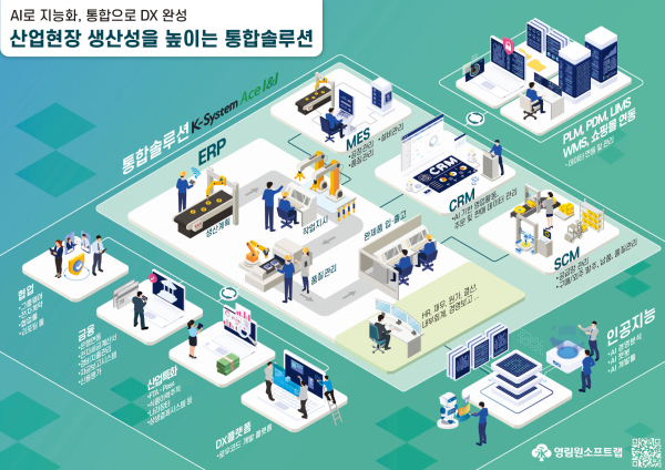 영림원소프트랩, AI+통합형 ERP ‘K-System Ace I&I’ 공개 [사진=영림원소프트랩]