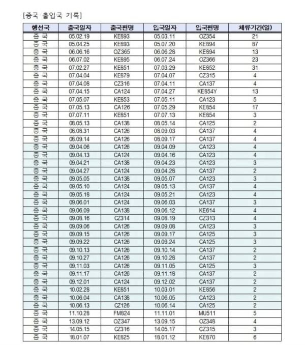 김민석 국무총리 후보자가 공개한 칭화대 관련 중국 출입국 기록. /사진=김민석 의원 페이스북