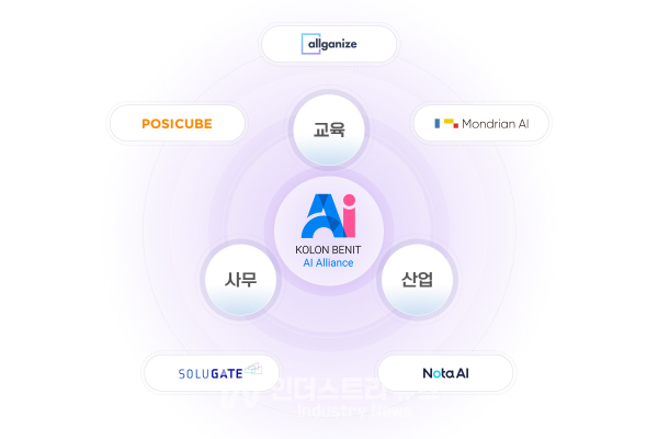 코오롱베니트가 AI 얼라이언스 참여사와 협업해 ‘AI 프리패키지’를 자체 개발해 출시했다. [자료=코오롱베니트]