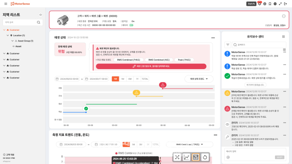 모터센스 대시보드 화면 [자료=이파피루스]