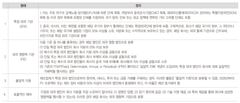 미국 The One Big, Beauiful Bill ACT (OBBBA) 최종안의 외국 법인의 분류 및 정의 [출처=PV InfoLink, 2025. 6.]