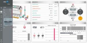 에어릭스의 ‘IoT 스마트 집진기’, 연간 10억여원 전력 절감 효과