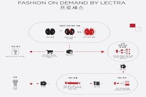 렉트라, 패션 업계 최초 엔드 투 엔드 맞춤 제작 가능한 솔루션 제안