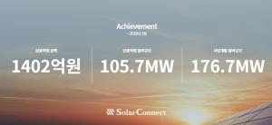 솔라커넥트, 태양광 브리지론 성과… 금융약정 1,400억원 돌파