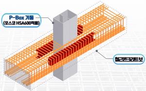 포스코, 건물 3층 한 번에 올릴 수 있는 혁신 건설기술 개발