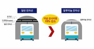 LS전선, 고속철도 공사비용 절감 및 운행안정성 높일 '강제전차선' 개발