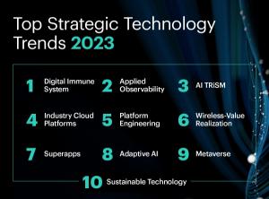 가트너, 2023년 이끌 ‘10대 전략기술 트렌드’ 발표
