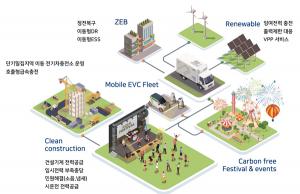 이온어스, 2023 딥테크-팁스 기업 선정… 배터리시스템 사업 확대 탄력