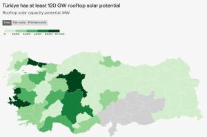 튀르키예 옥상 태양광 잠재량 120GW… 총 전력 45% 충당 가능